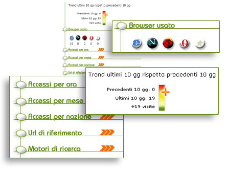 Demo contatore e statistiche